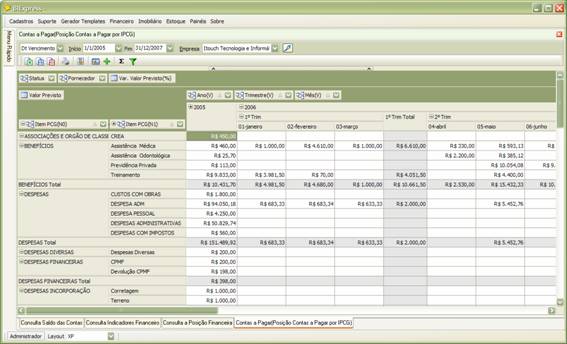 Consulta por IPCG x ANO – Trimestre – Mês