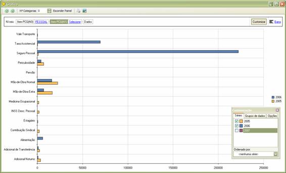 Visão gráfica de uma consulta
