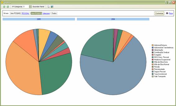 Visão gráfica da consulta