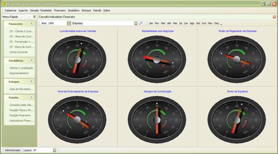 Consulta dos Indicadores Financeiros