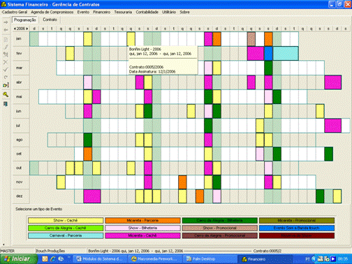 Tela de consulta da programação (anual, semestral e trimestral)