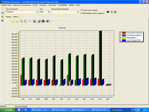 Gráfico da posição de “Benefícios” do fluxo de caixa por mês ao longo de um ano