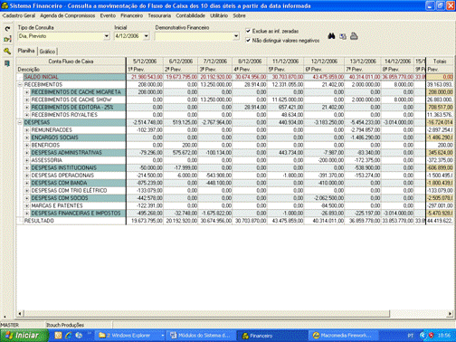 Consulta/Relatório da previsão do fluxo de caixa mos últimos 10 dias úteis