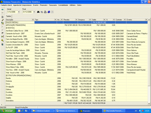 Consulta do Balancete Sintético