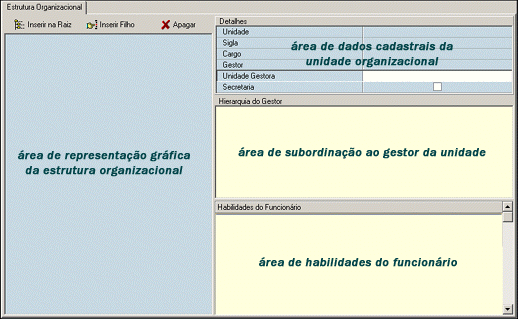 image\cadastro_estrutura_organizacional.gif